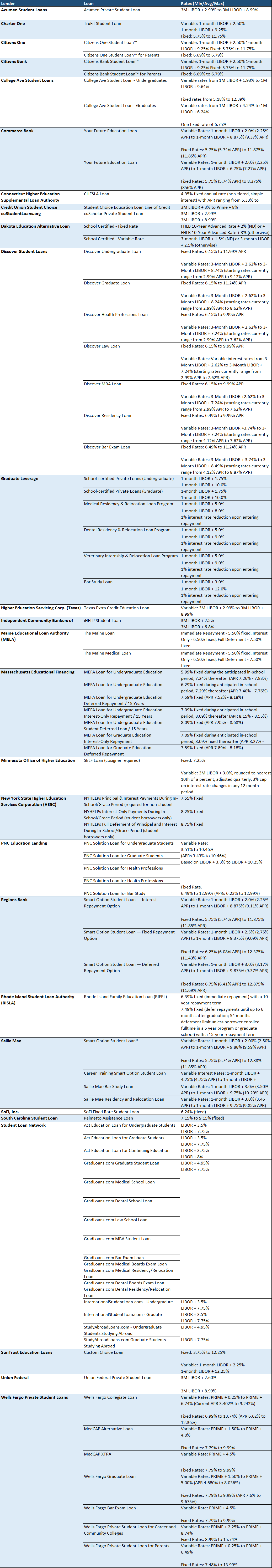 Student Loan Consolidation And Payment Reduction Program Letter In Mail